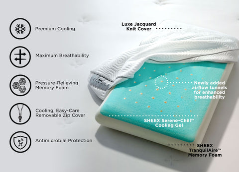 INFINITE ZEN PERFORMANCE PILLOW Infographic