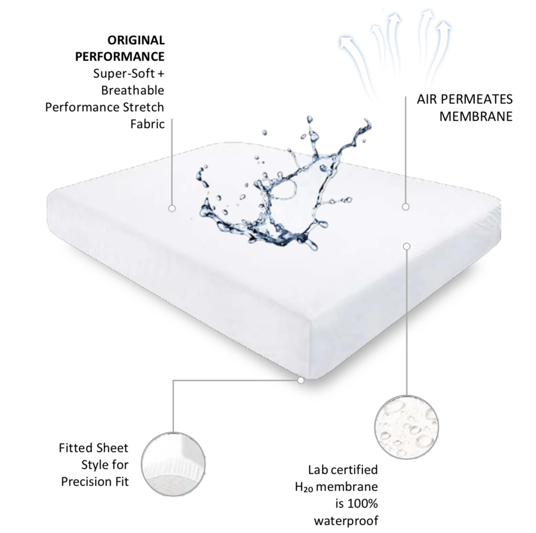 Infographic showing SHEEX Waterproof Mattress Protector